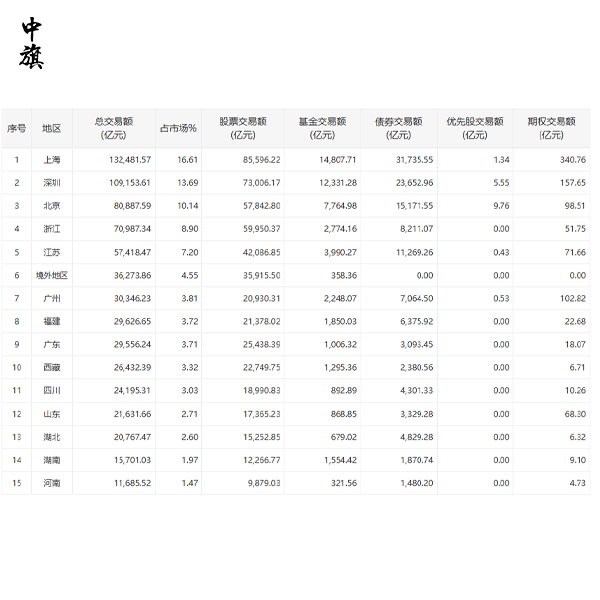 今日創業板指數是什么意思？