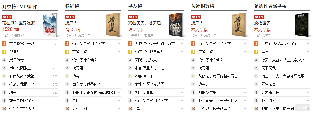 在線小說網月票排行榜