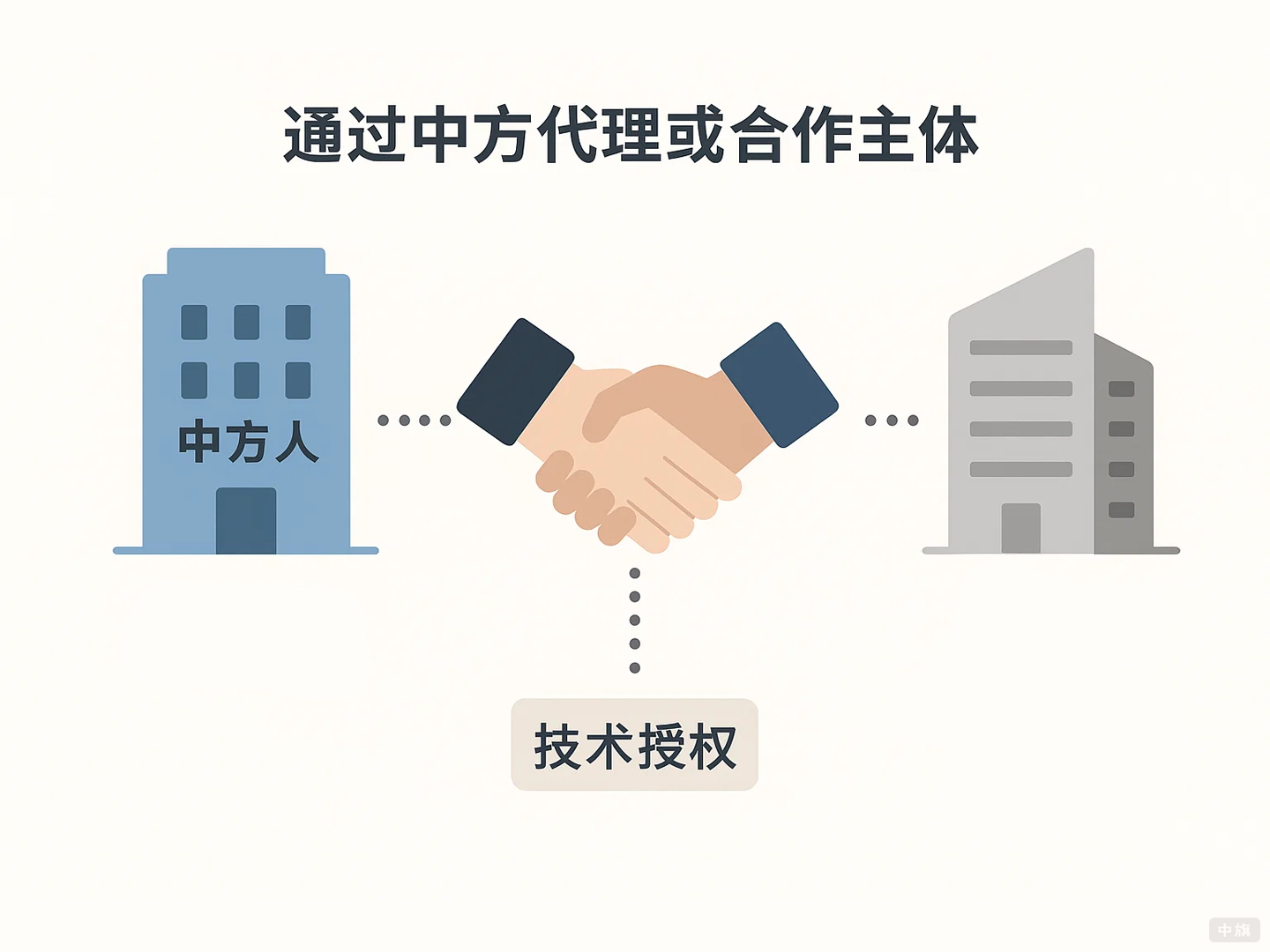 通過中方代理或合作主體