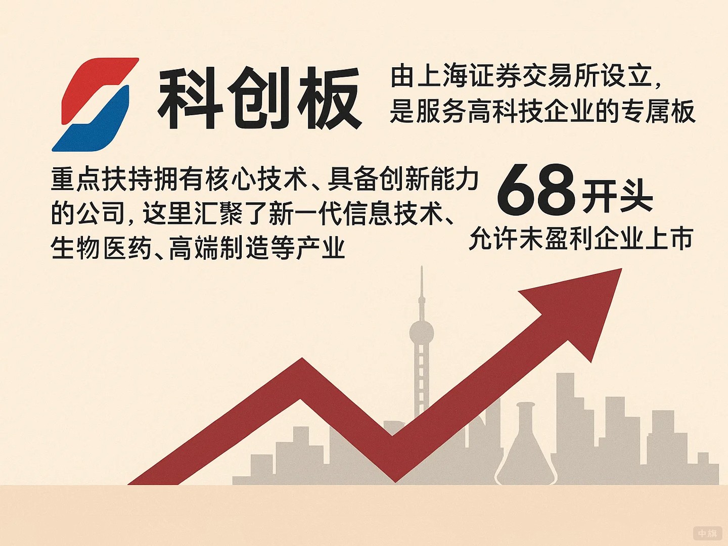 上海科創(chuàng)板