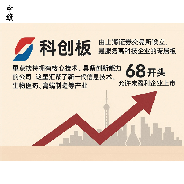 小旗教你們一文看懂中國股票市場的層級關系