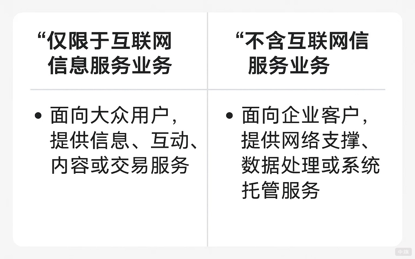 兩者的區(qū)別在哪里？