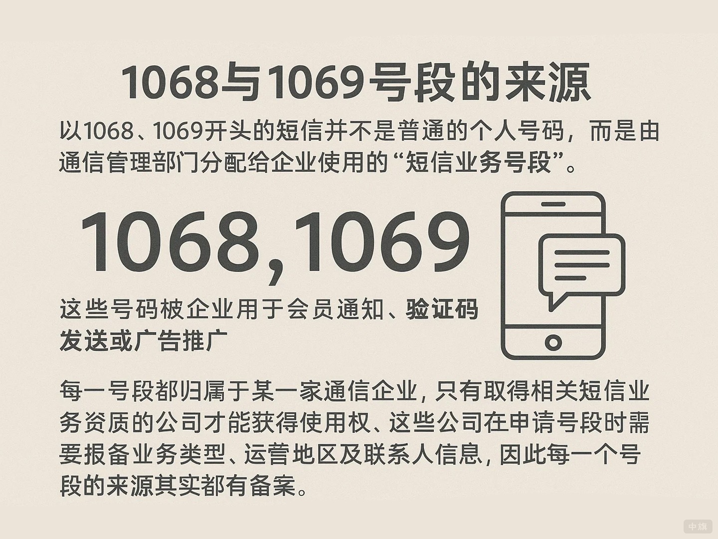 1068與1069號(hào)段的來源